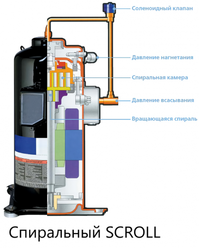 Dantex DN-20VUSTIWF фото 3