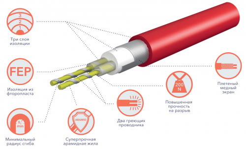 Нагревательный мат Royal Thermo RTFM 2-150-3 фото 2