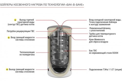 Krats 230 PREMIUM белый фото 3