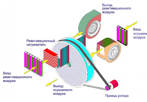 Промышленный осушитель воздуха Polman DM-210 фото 3