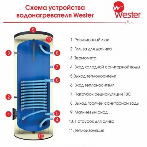 Wester HWT 400 фото 2