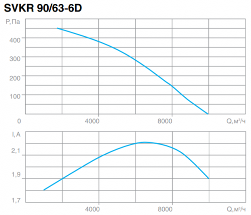 СВОК SVKR 90/63-6D фото 2