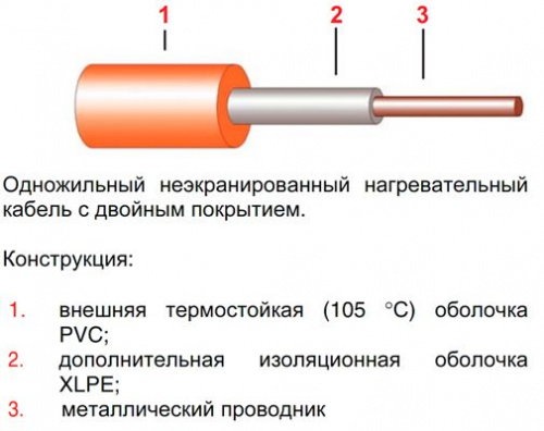 Ceilhit 22 PV 180 -N50 -600 фото 3