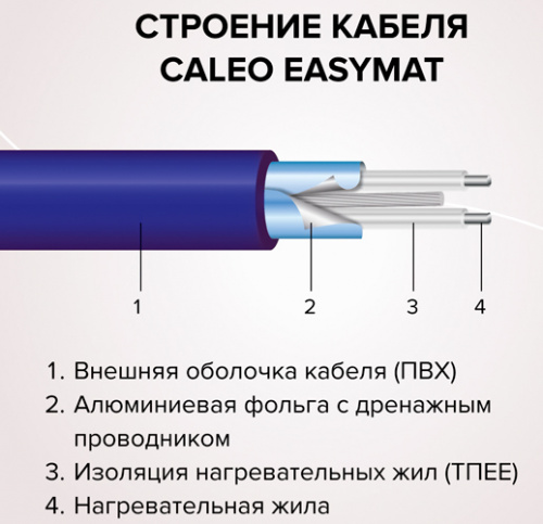 Нагревательный мат Caleo Comfomat 170-0,5-0,5 фото 3