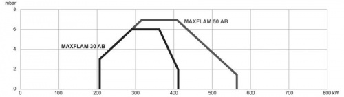 Ecoflam MAXFLAM 30 AB фото 2