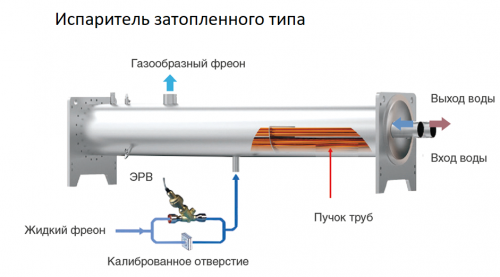 Чиллер с водяным охлаждением Mdv S-CWG380EV фото 3