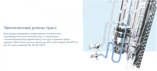 Компрессорно-конденсаторный блок Mdv MDOU-48HFN8 фото 2