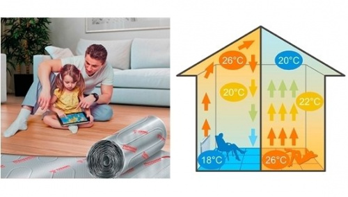 Нагревательный мат Thermo TVK-130 LP 12 м.кв фото 3